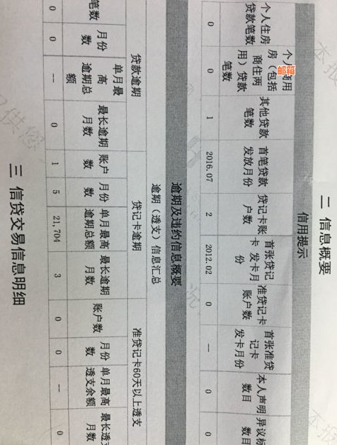 房贷晚还了5天会影响吗-房贷晚还了5天会影响吗怎么办