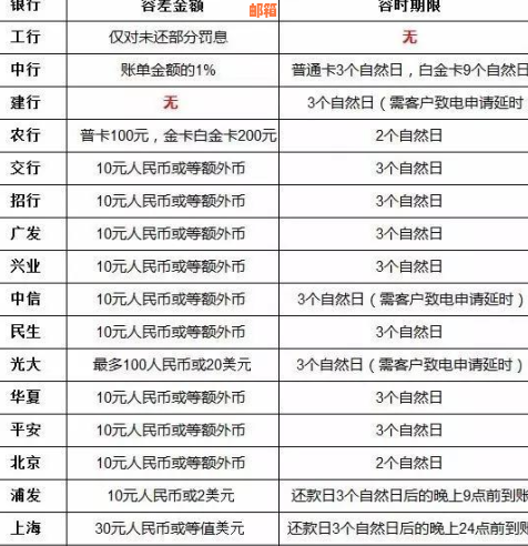 房贷晚还5天影响信用卡