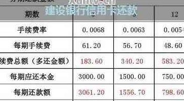 使用支付宝进行建行信用卡还款的可靠性分析