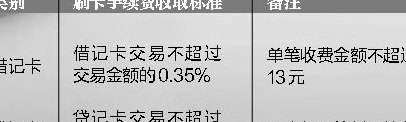 信用卡用户遇到交易拒绝的原因及解决方法大全